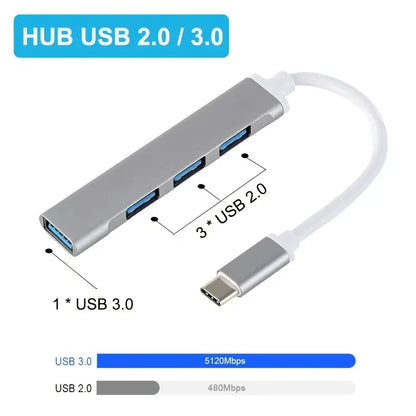 4-Port USB 3.0 Hub High Speed