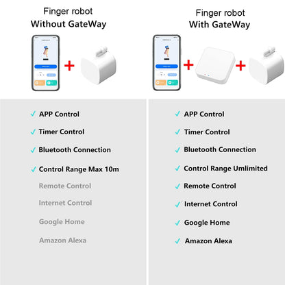 Smart Bluetooth Switch Button Pusher Robot